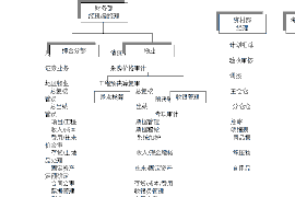 错那贷款清欠服务